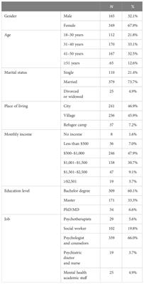 The prevalence of PTSD and coping strategies among Palestinian mental health professionals during political violence and wartime